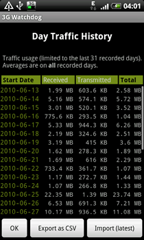 3G Watchdog Day Traffic History picture