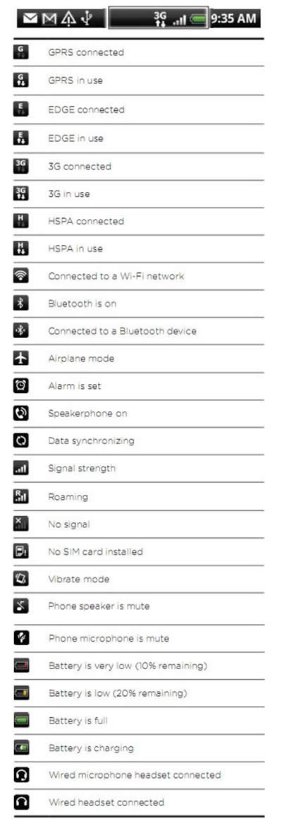 HTC Desire - Status Icons