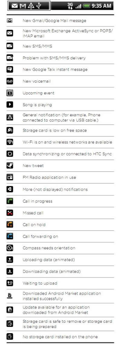 HTC Desire - Notification icons